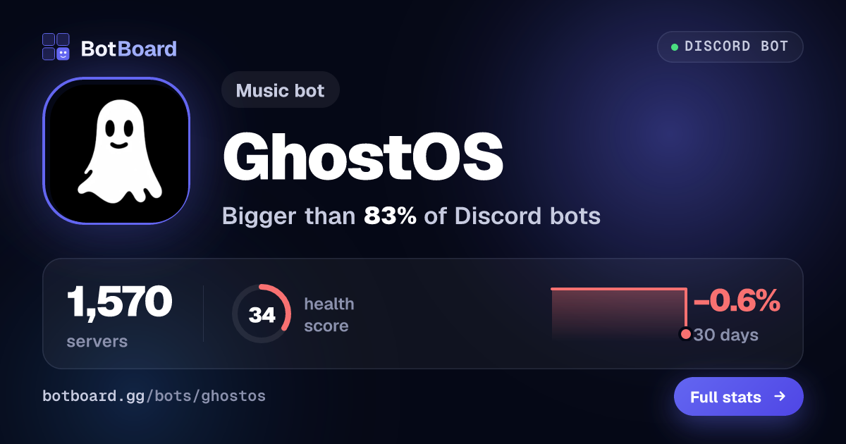 Share card for GhostOS