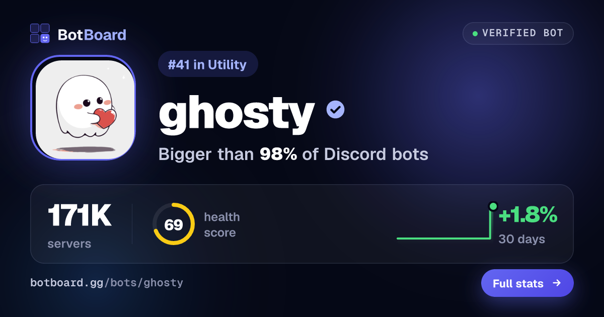 Share card for ghosty