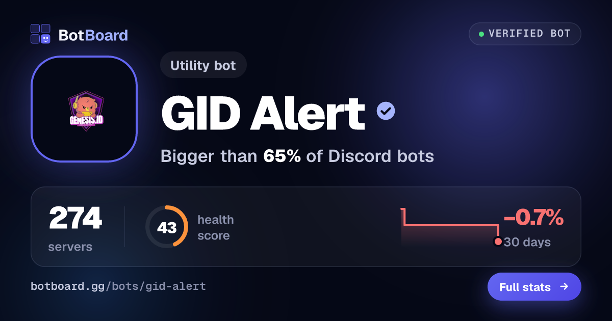 Share card for GID Alert