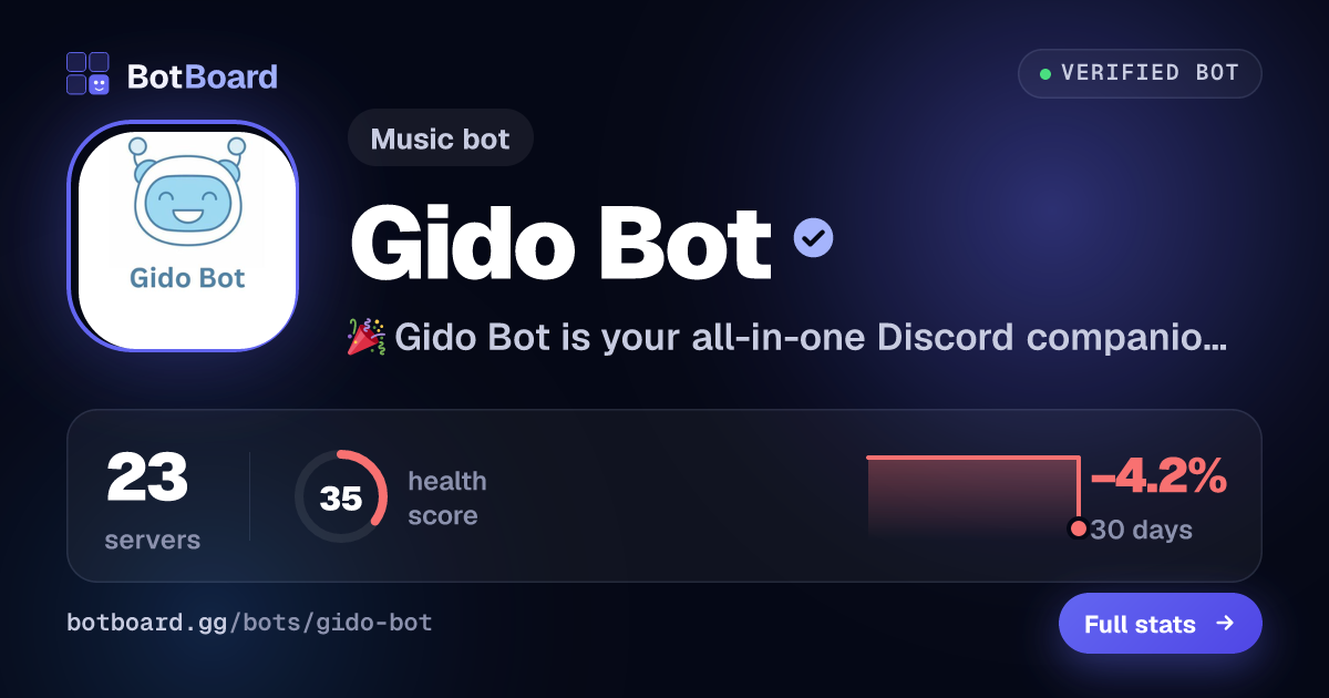 Share card for Gido Bot