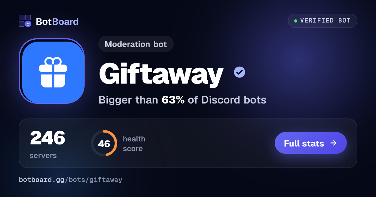 Share card for Giftaway