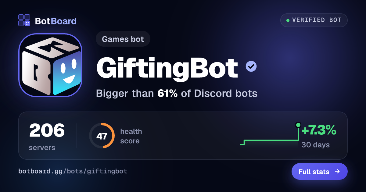Share card for GiftingBot