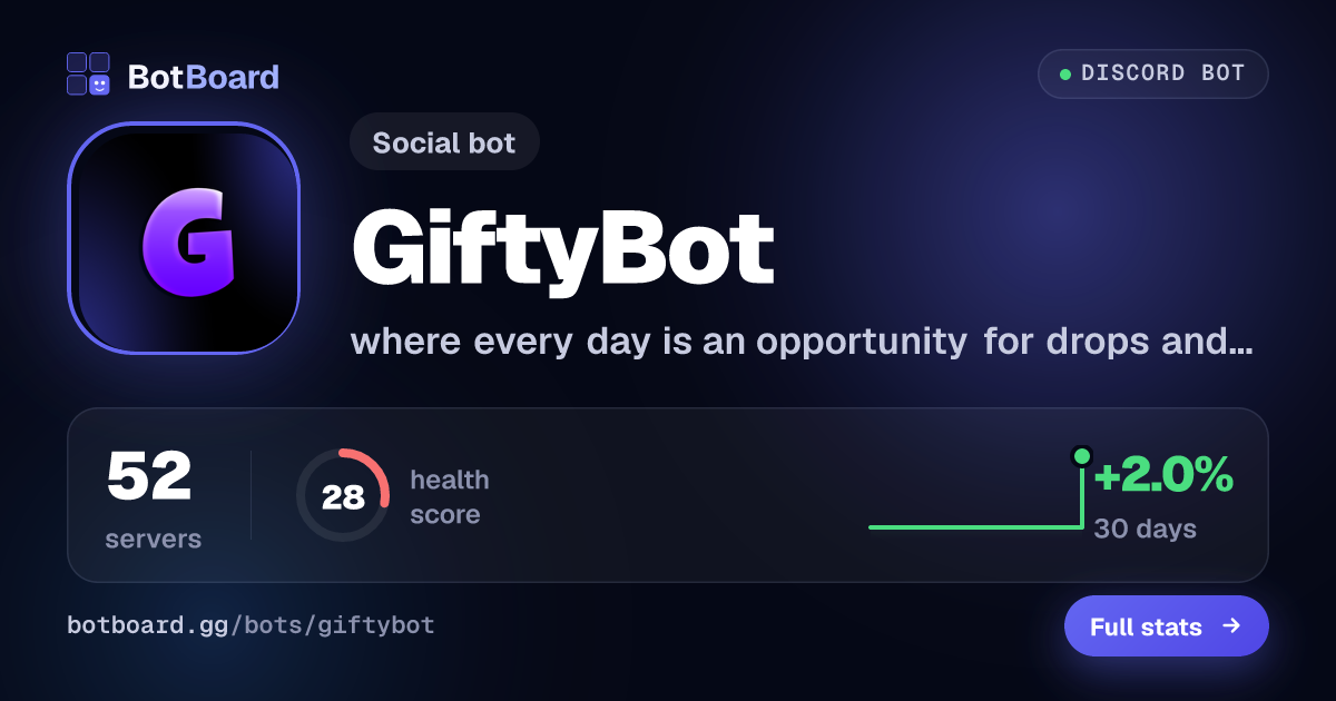 Share card for GiftyBot🎉