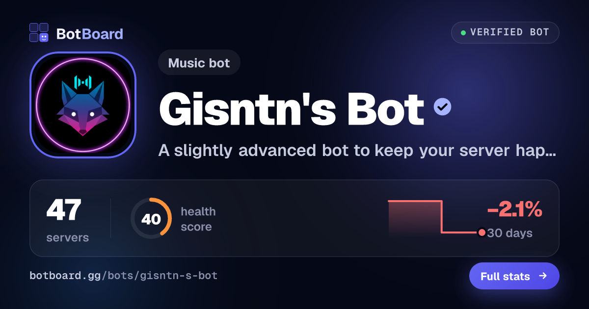 Share card for Gisntn's Bot