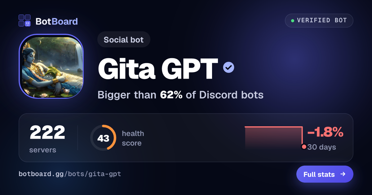 Share card for Gita GPT