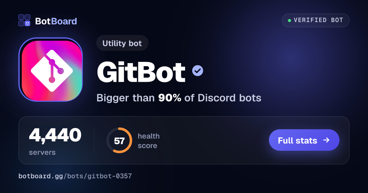 Share card for GitBot