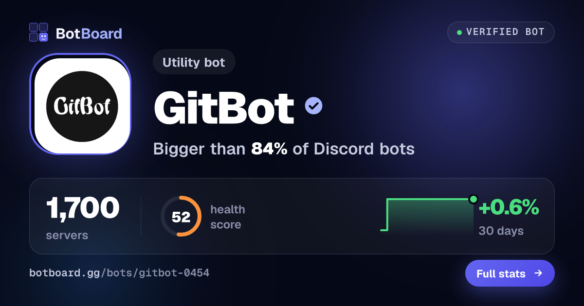 Share card for GitBot