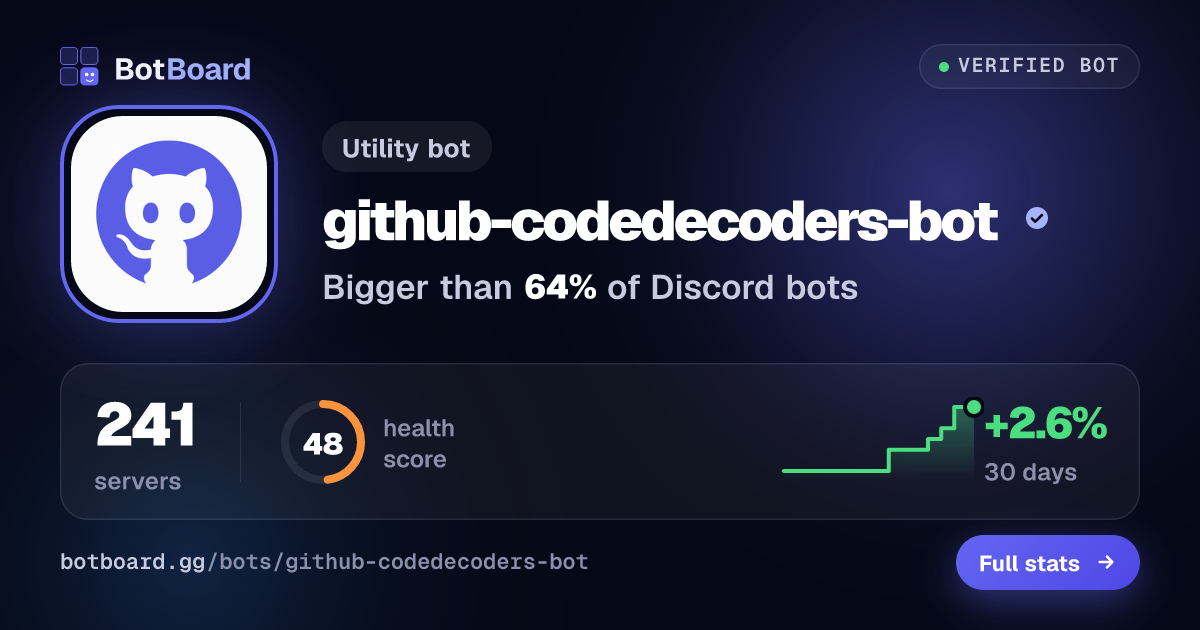 Share card for github-codedecoders-bot