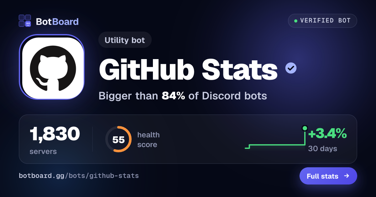 Share card for GitHub Stats