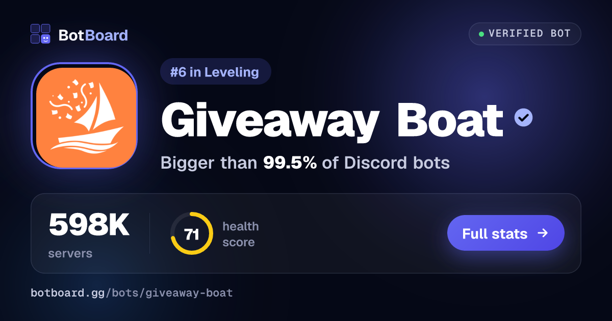 Share card for Giveaway Boat