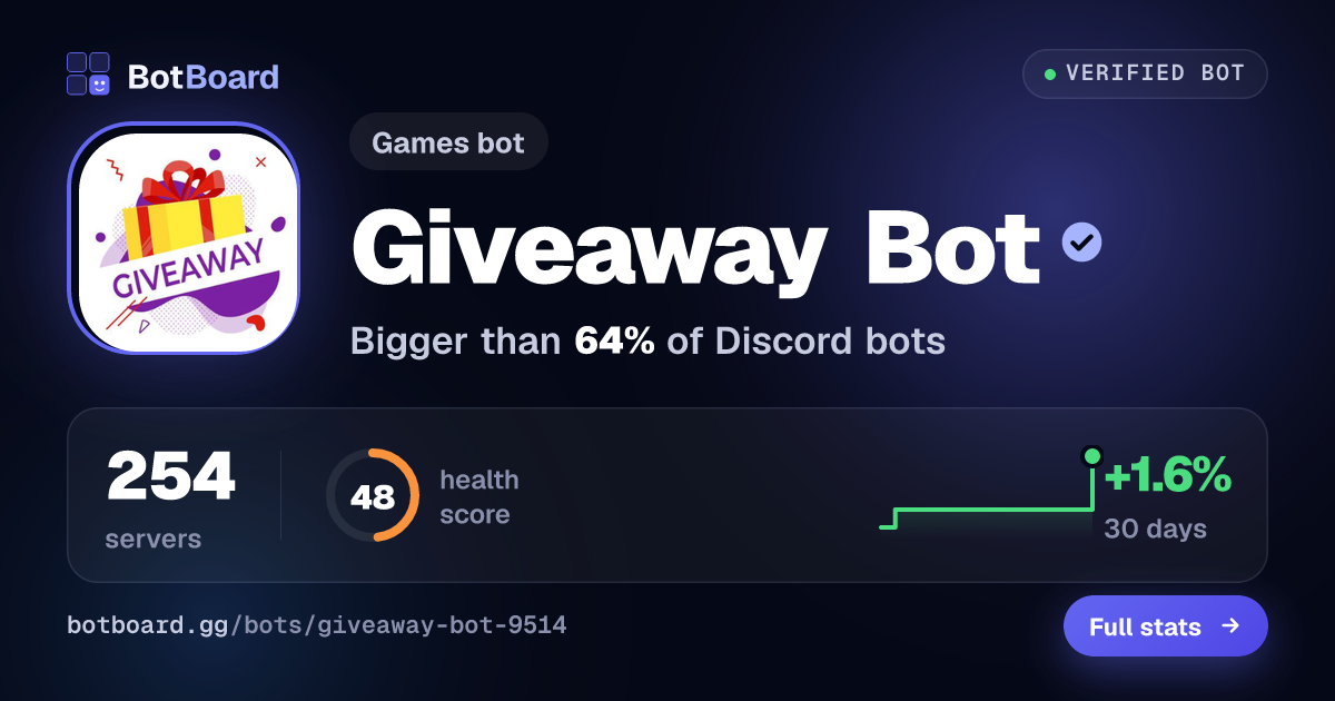 Share card for Giveaway Bot
