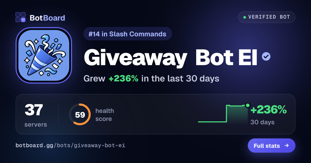 Share card for Giveaway Bot EI