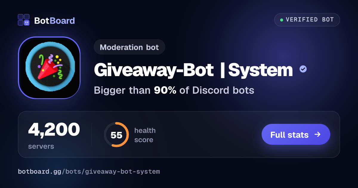 Share card for Giveaway-Bot | System