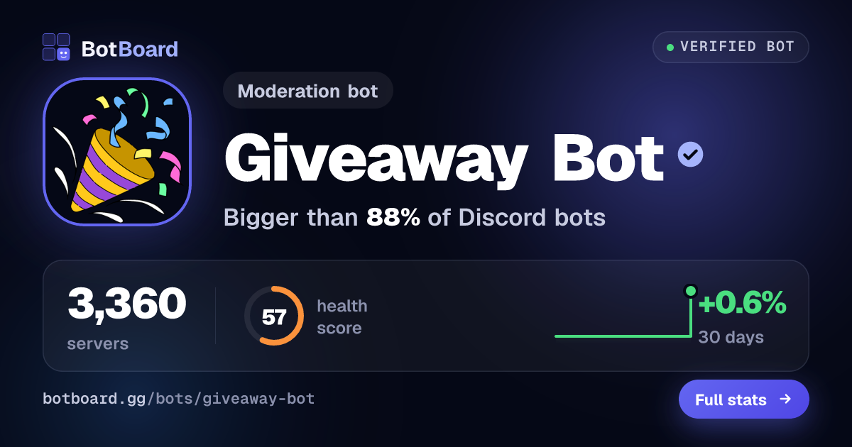 Share card for Giveaway Bot