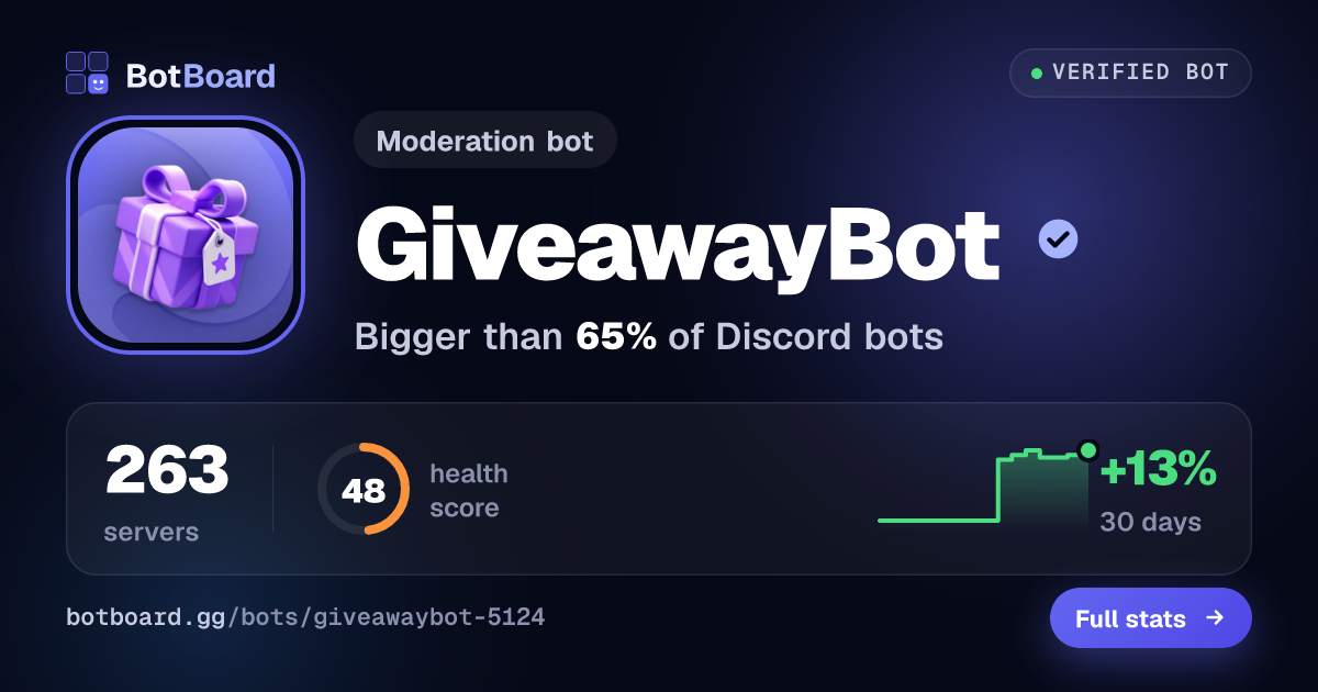 Share card for GiveawayBot