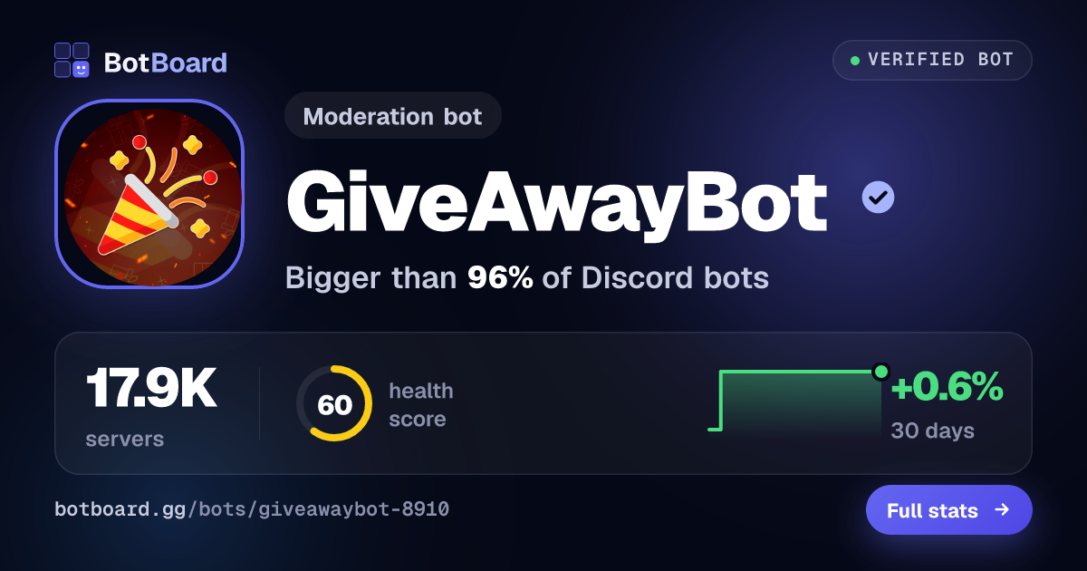 Share card for GiveAwayBot