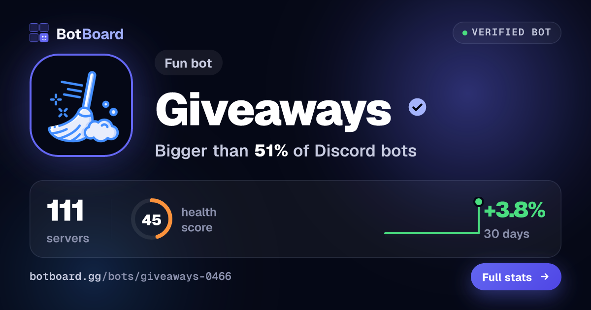 Share card for Giveaways