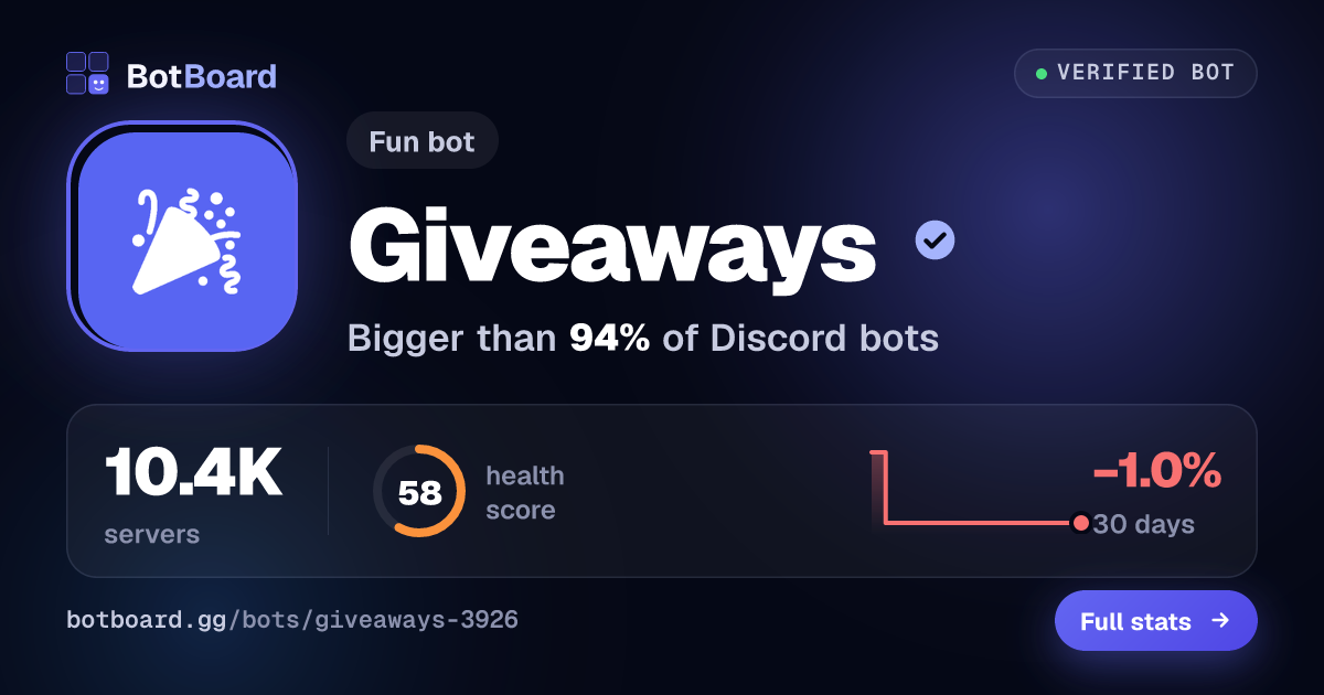 Share card for Giveaways