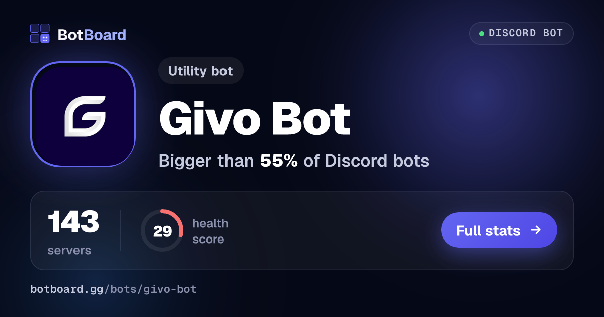 Share card for Givo Bot