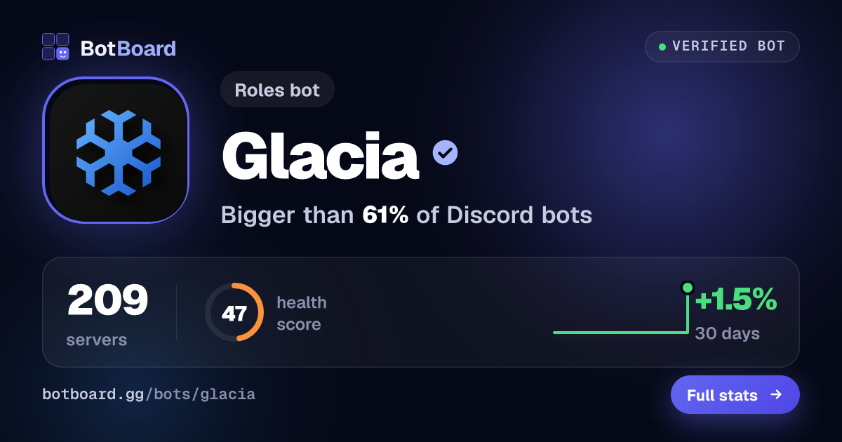 Share card for Glacia