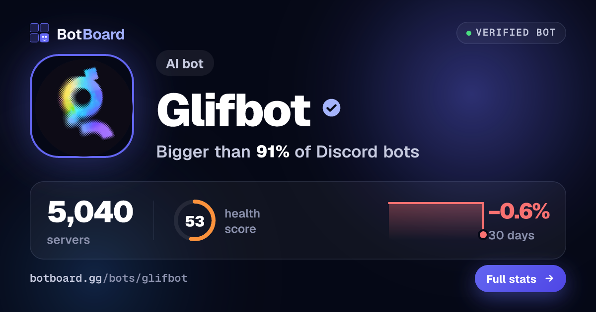 Share card for Glifbot