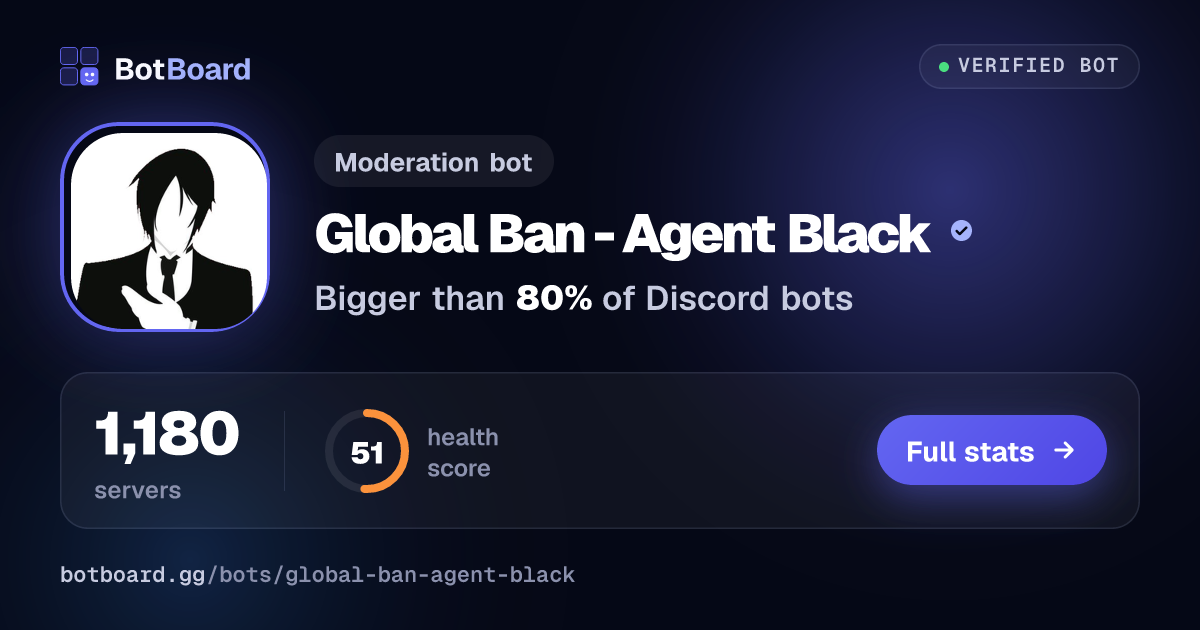 Share card for Global Ban - Agent Black