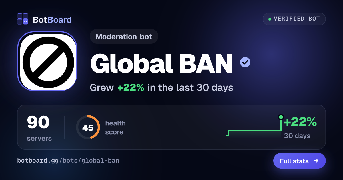 Share card for Global BAN