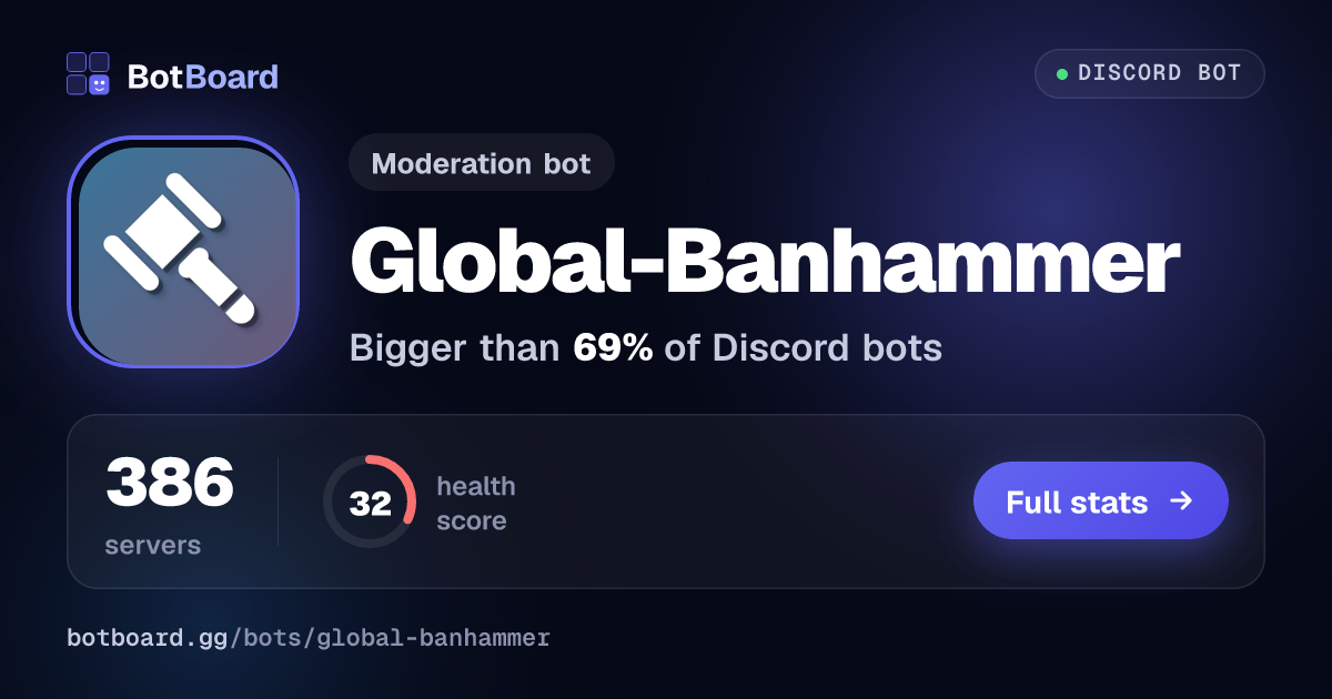 Share card for Global-Banhammer