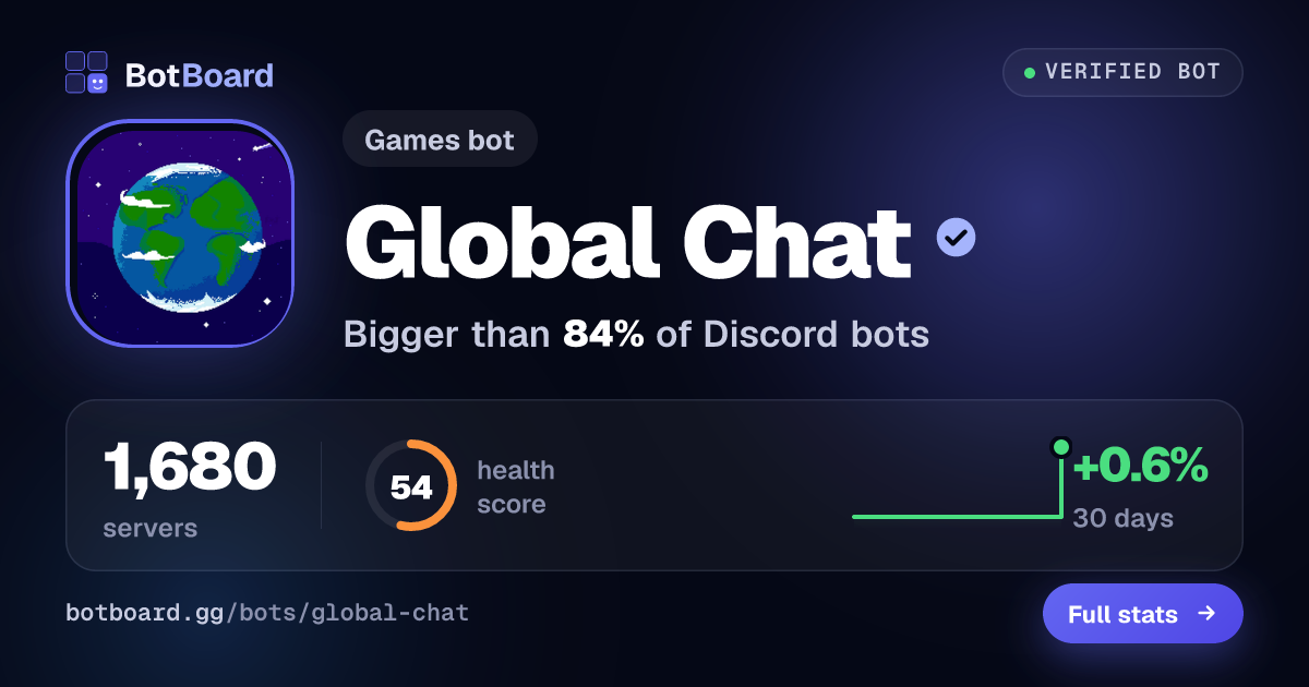 Share card for Global Chat