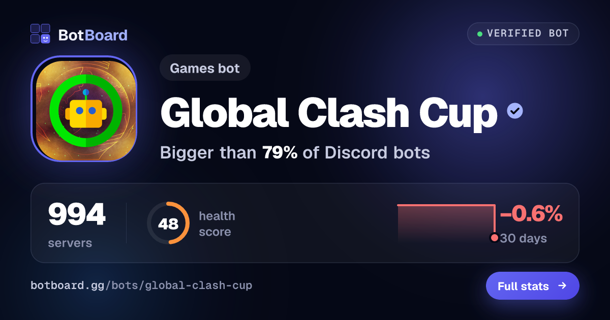 Share card for Global Clash Cup