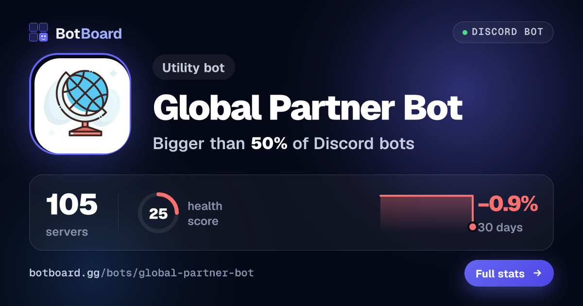 Share card for Global Partner Bot