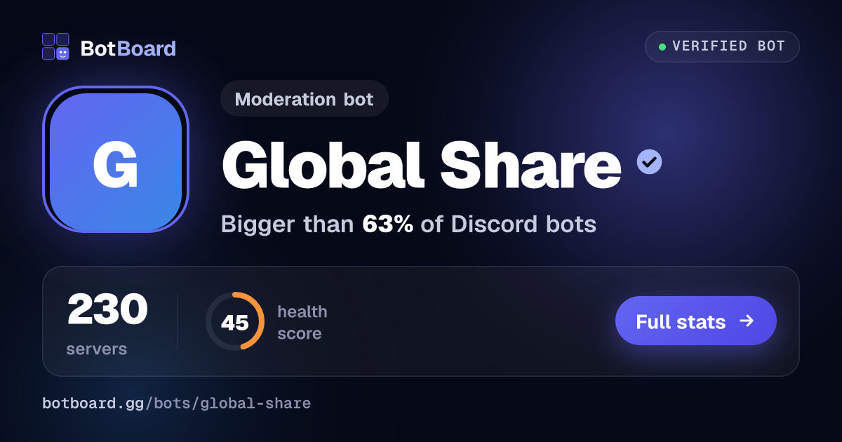 Share card for Global Share