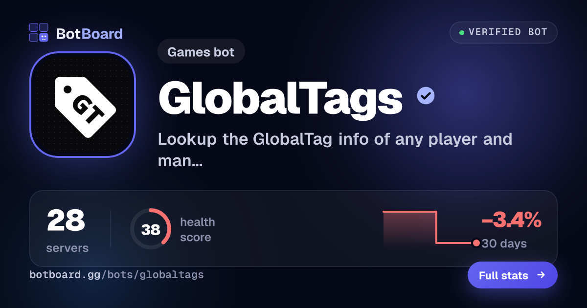 Share card for GlobalTags
