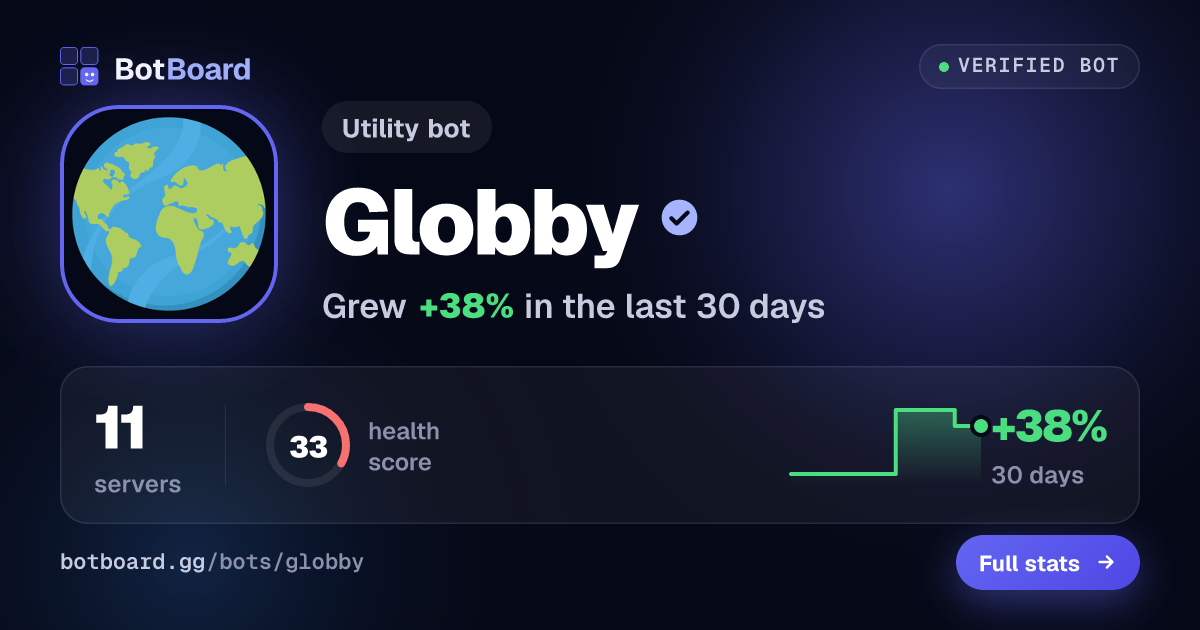 Share card for Globby