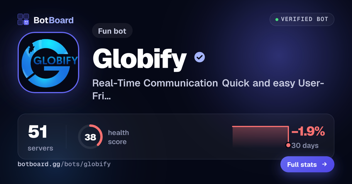 Share card for Globify