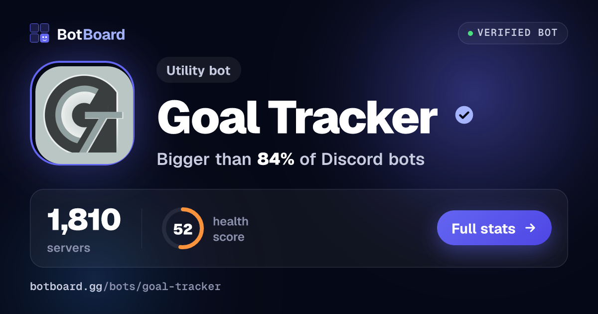 Share card for Goal Tracker