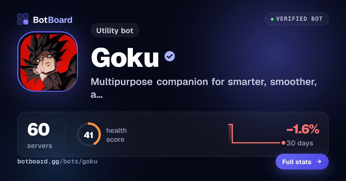 Share card for Goku