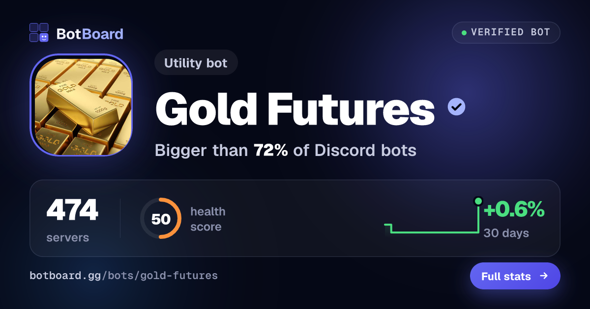 Share card for Gold Futures