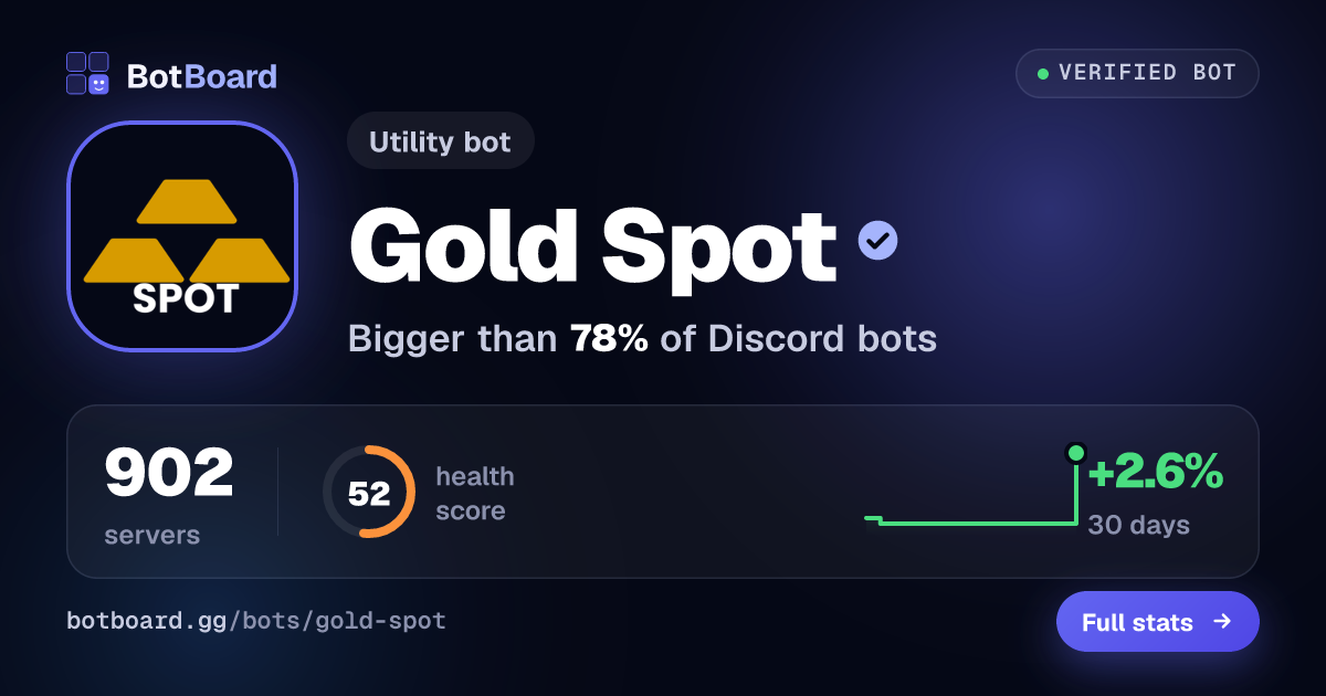 Share card for Gold Spot