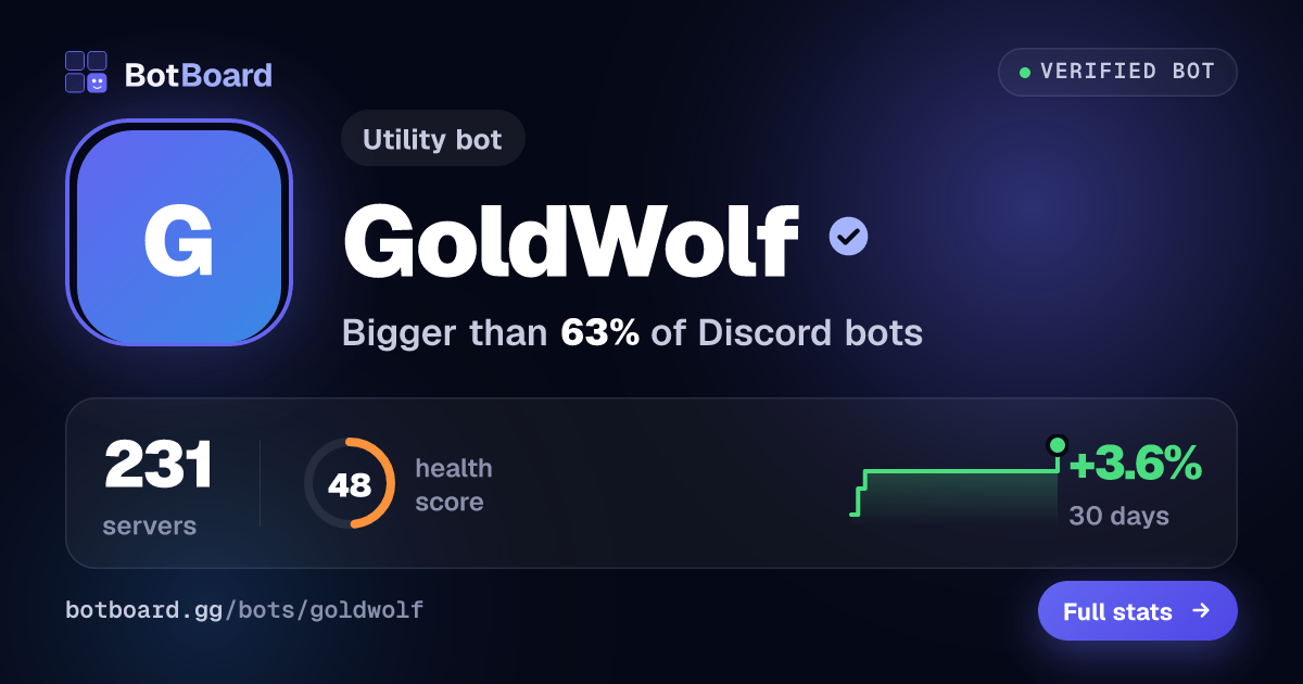 Share card for GoldWolf