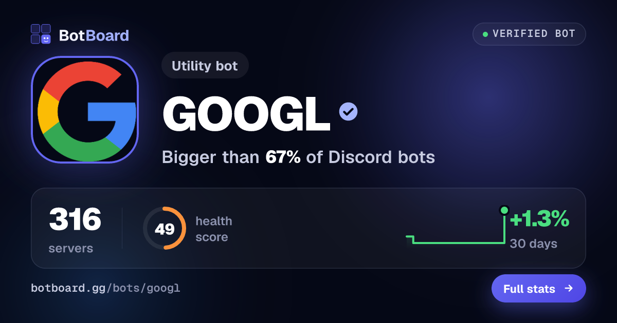 Share card for GOOGL