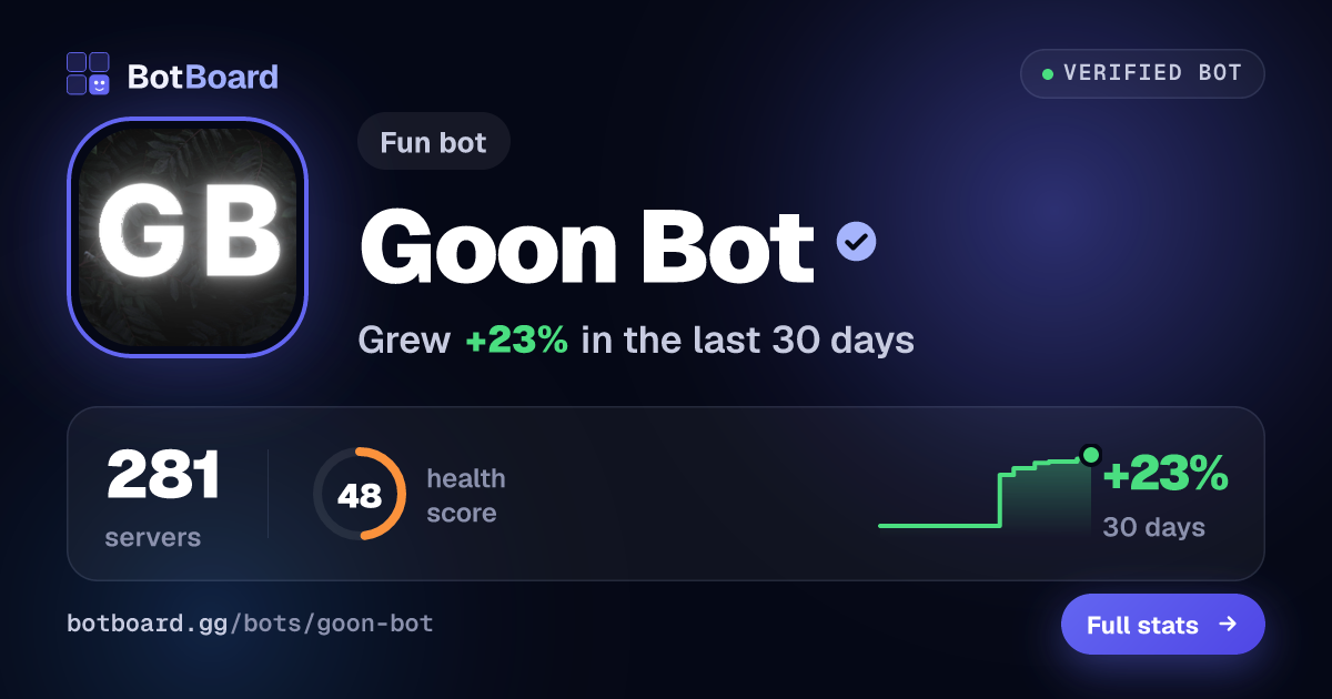 Share card for Goon Bot