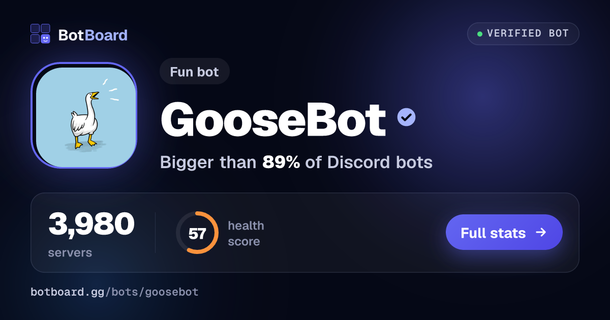 Share card for GooseBot