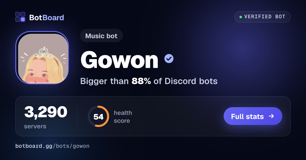 Share card for Gowon
