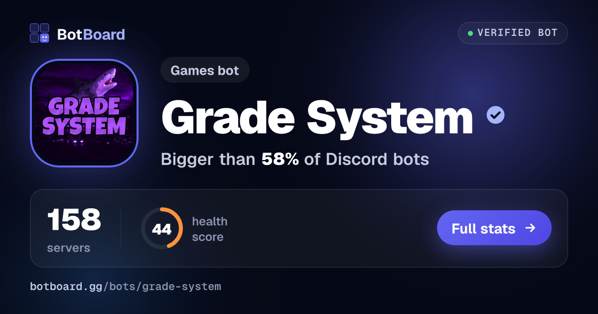 Share card for Grade System