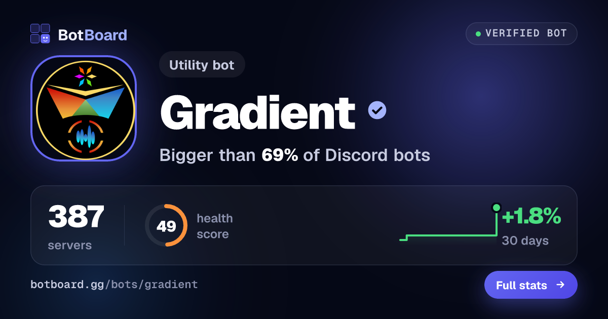 Share card for Gradient