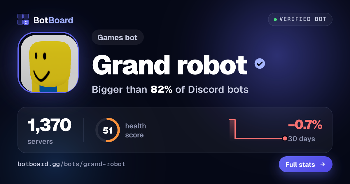 Share card for Grand robot
