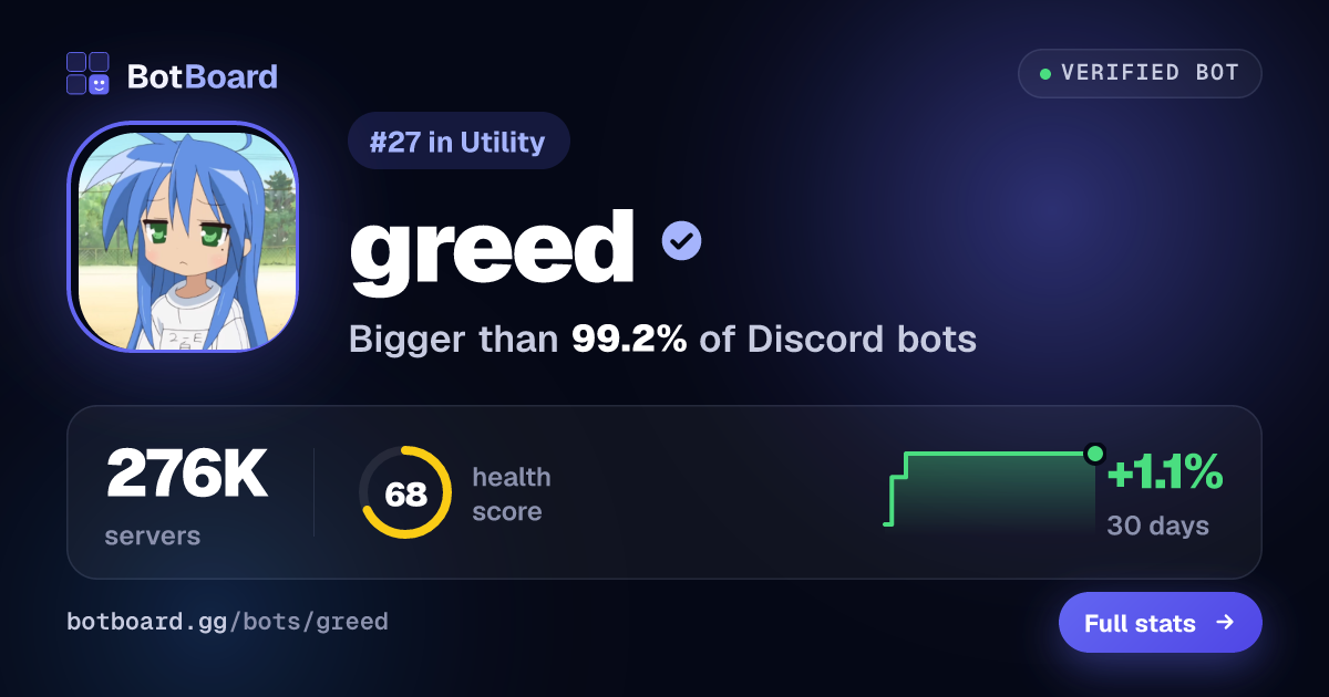 greed: Discord Bot Reviews, Stats & Invite | BotBoard