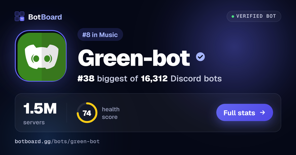Share card for Green-bot