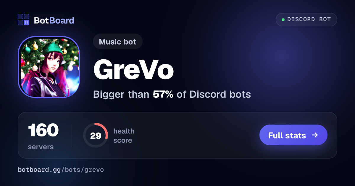 Share card for GreVo
